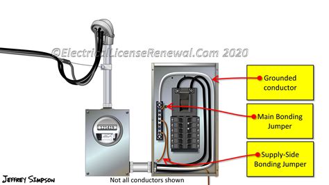 primary purpose of bonding metal equipment enclosures|ungrounded supply conductor bonding.